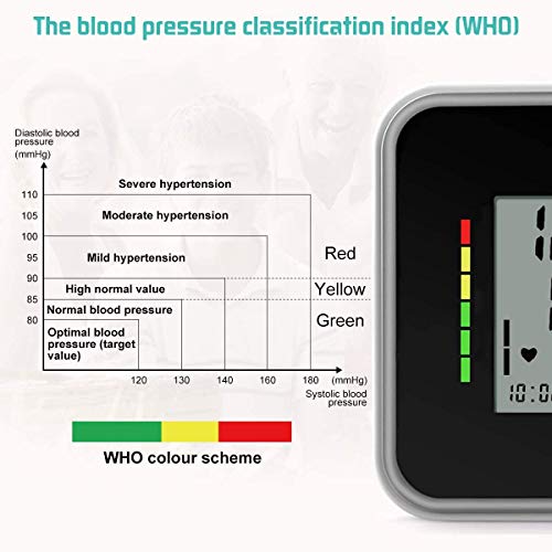 CAZON Blood Pressure Monitor - Upper Arm Blood Pressure Machine & Pulse Rate ...