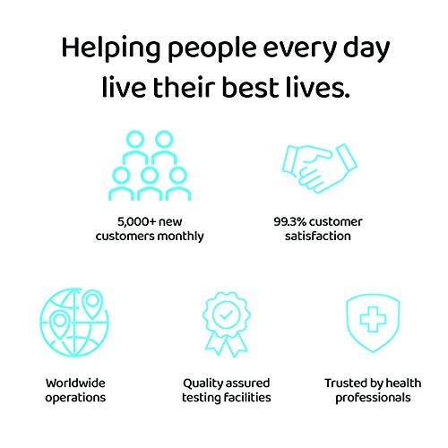 Check My Body Health Food Sensitivity Test Complete Sensitivity Bioresonance ...