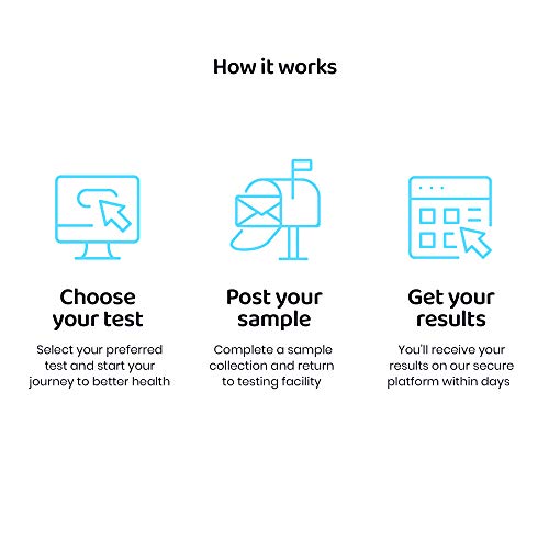 Check My Body Health Food Sensitivity Test Essentials Sensitivity Bioresonanc...