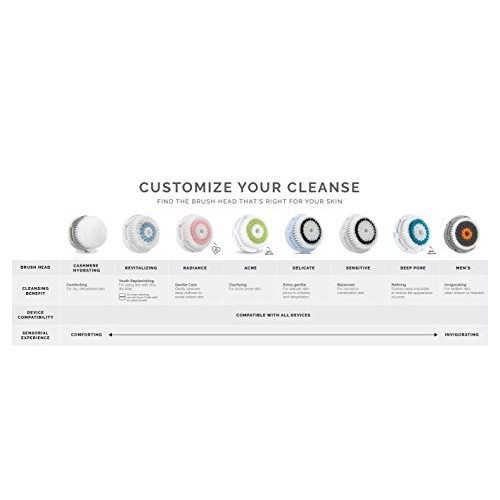 Clarisonic Delicate Facial Cleansing Brush Head Replacement