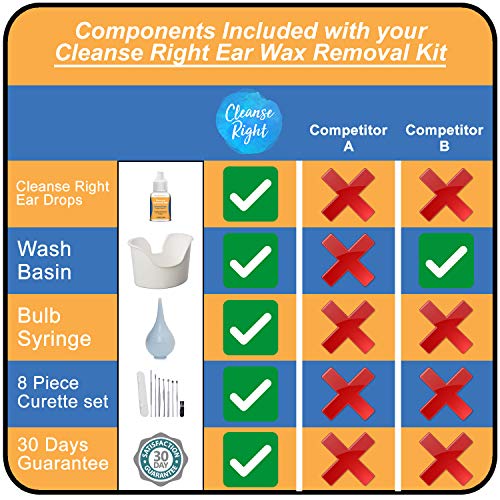 Cleanse Right 2nd Generation USA Made 1 Bottle of .5OZ Ear Drops and Ear Wax ...