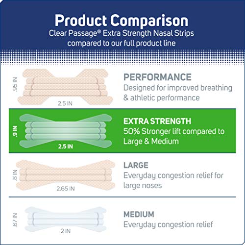 Clear Passage Nasal Strips, Clear Extra Strength, 50 Count | Works Instantly ...