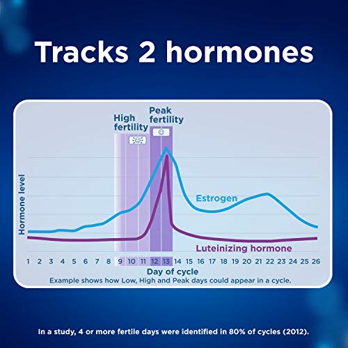 Clearblue Connected Ovulation Test System featuring Bluetooth connectivity an...
