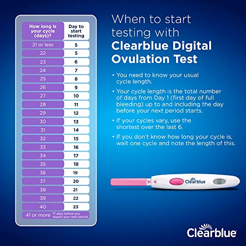 Clearblue Ovulation Test Digital 20 Tests.