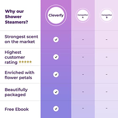 Cleverfy Aromatherapy Shower Steamers - Variety Pack of 6 Shower Bombs with E...