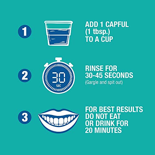 CloSYS Sensitive Mouthwash, 32 Ounce, Gentle Mint, Alcohol Free, Dye Free, pH...