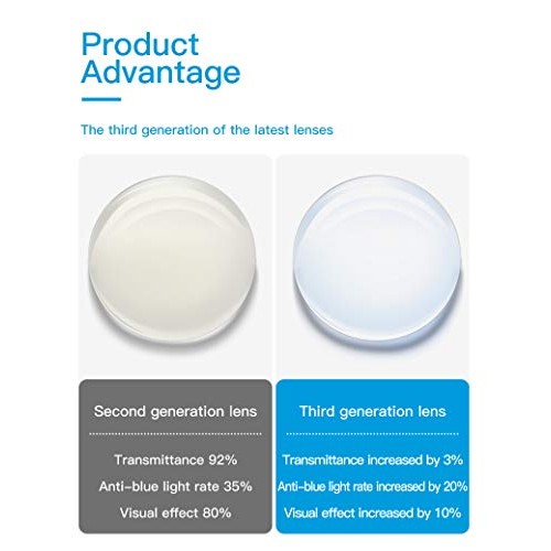 CNLO Blue Light Blocking Glasses,Computer Glasses,Anti Eyestrain, Lightweight...