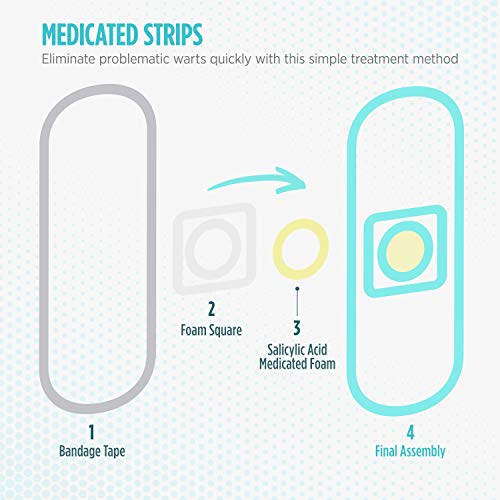 Comfort Zone One Step Wart Remover Strips, Maximum Strength Salicylic Acid Wa...