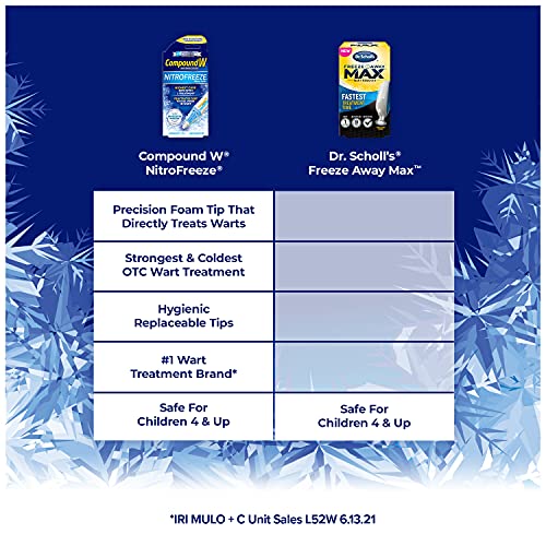 Compound W Nitrofreeze | Wart Removal | 1 Pen & 5 Replaceable Tips