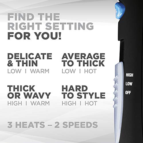 Conair 1875-Watt Ionic Ceramic Hair Dryer with Diffuser and Concentrator, Black