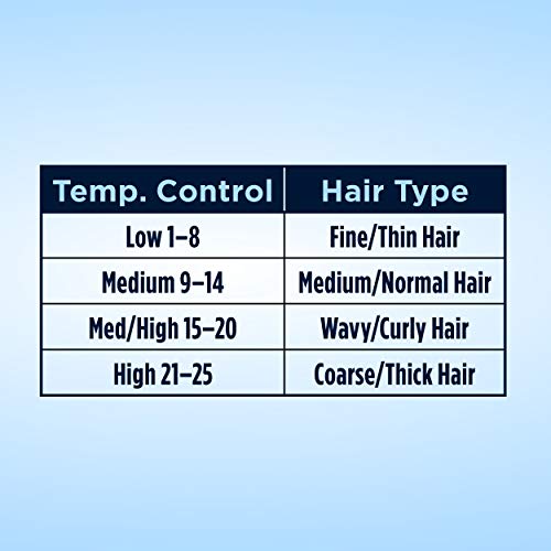 Conair Instant Heat 3/4 Inch Curling Iron, Black, 1 Count