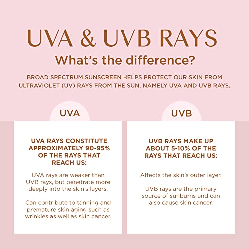 Coppertone Glow Shimmering SPF 50 Sunscreen Spray, 5 ounces (Packaging May Vary)