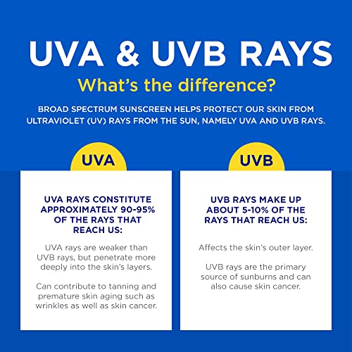 Coppertone SPORT Continuous Sunscreen Spray Broad Spectrum SPF 15 (5.5 Ounce)...