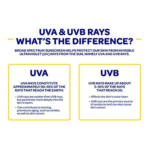 Coppertone Sport Continuous Sunscreen Spray Broad Spectrum SPF 50 Multipack (...