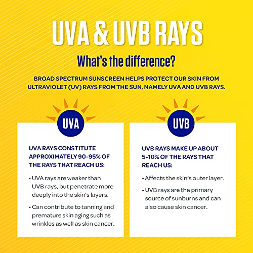 Coppertone Sport SPF 50 Sunscreen Spray, 5.5 oz. (Pack of 2) (Packaging May V...