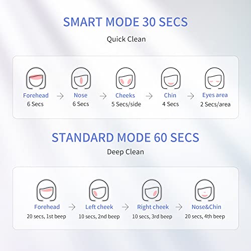 COSBEAUTY Sonic Facial Cleansing Brush Face Gentle Exfoliator Deep Cleansing ...