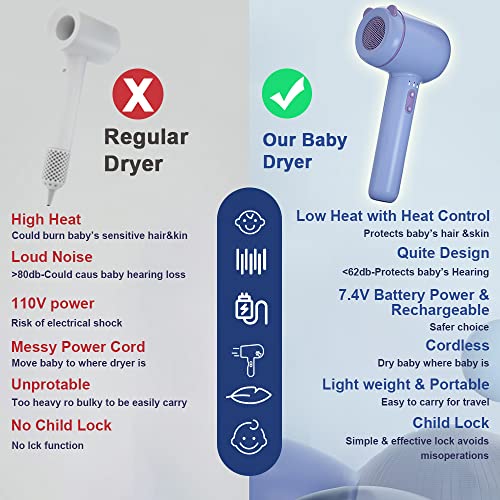 Cordless Baby Hair Dryer - Low Heat Speed Portable Wireless Blow Dryer Gentle...