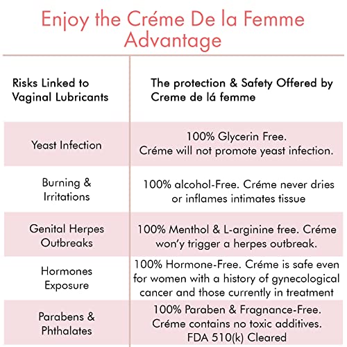 Crème De La Femme 1-Pack, Vaginal Dryness Cream Created by a Woman Doctor, Na...
