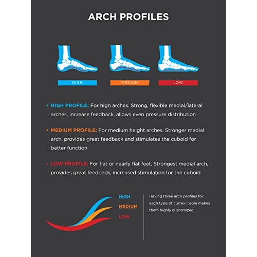 CURREX RunPro World's Leading Insole for Running - Walking - Comfort Shoes