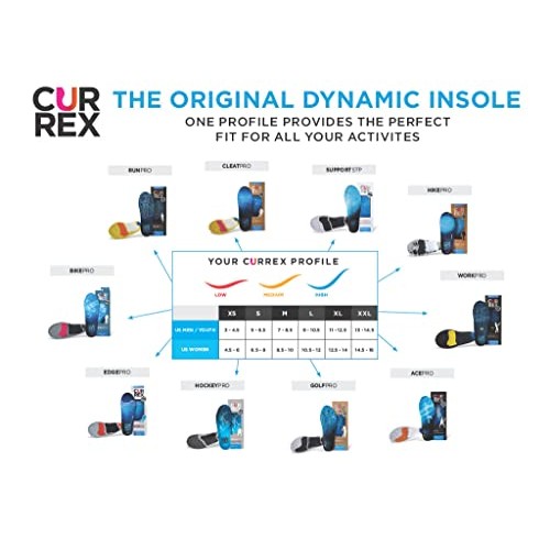 CURREX RunPro World's Leading Insole for Running - Walking - Comfort Shoes