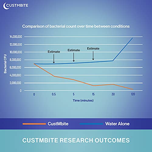 CUSTMBITE All Natural Dental Appliance Cleaner, Made in USA, Dentures, Retain...
