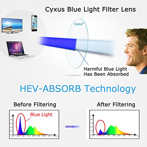 Cyxus Computer Blue Light Blocking Nerd Candy Glasses for Man and Woman, Anti...
