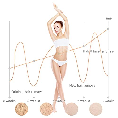 Hair Removal for Women and Men Permanent Laser Hair Removal Painless Hair Rem...