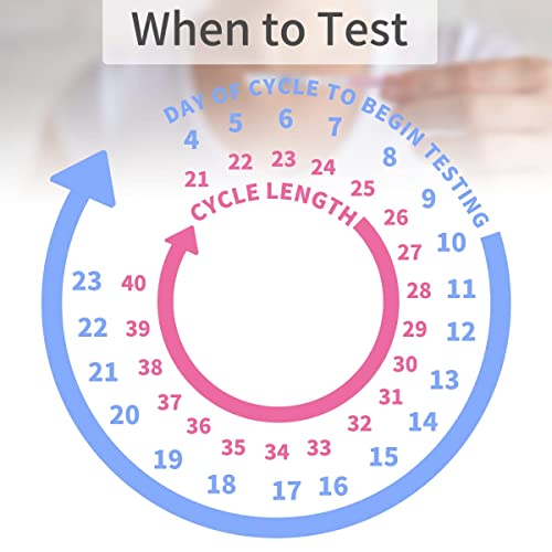 DAVID 50 Ovulation Test Strips, Ovulation Predictor kit, Fertility Test for W...