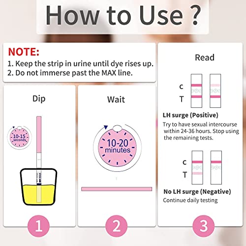 DAVID 50 Ovulation Test Strips, Ovulation Predictor kit, Fertility Test for W...