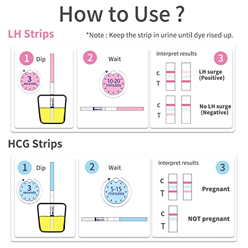 DAVID Ovulation Predictor Kit, 30 Ovulation Tests + 10 Pregnancy Tests Strips...