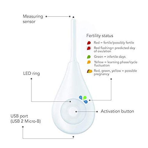 Daysy Fertility Monitor, Fertility Tracker, Ovulation Tracker, Ovulation Pred...