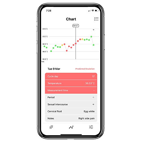 Daysy Fertility Monitor, Fertility Tracker, Ovulation Tracker, Ovulation Pred...