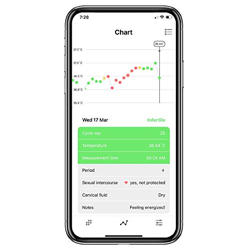 Daysy Fertility Monitor, Fertility Tracker, Ovulation Tracker, Ovulation Pred...