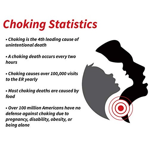 DeCHOKER Anti-Choking Device for Toddlers (Ages 1-3 Years)
