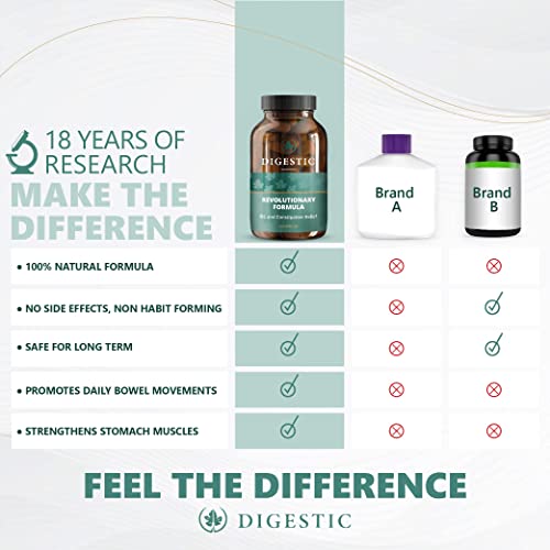 Digestic - Laxative for Constipation Relief, Stool Softener for IBS Severe Co...