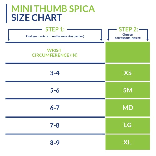 Thumb Support | Pain Management Gamekeeper Thumb, Sprain, Skier's Thumb, Oste...