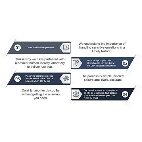 DNA Direct Paternity Test Kit - All Lab Fees & Shipping to Lab Included - Res...