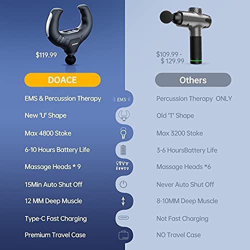 Massage Gun Deep Tissue with EMS, 20 Speed Percussion Muscle Massager Gun and...