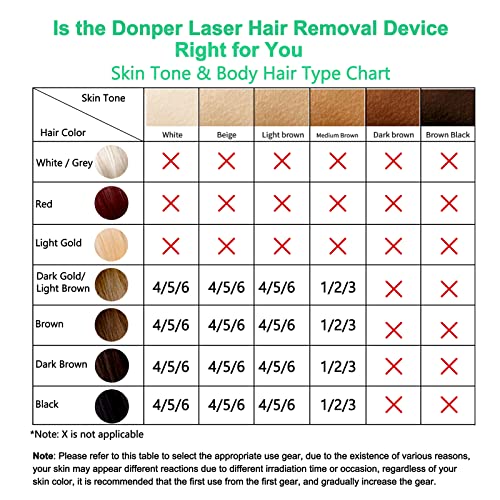 Donper Laser Hair Removal for Women, at-Home IPL Hair Removal Device 999,999 ...