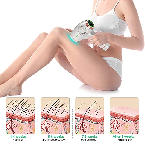 Donper Laser Hair Removal for Women, at-Home IPL Hair Removal Device 999,999 ...