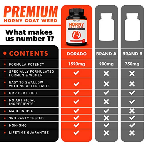 Horny Goat Weed for Men and Women - [1590mg Maximum Strength] - Maca Root, Gi...