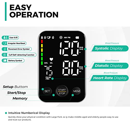DOUHAO Blood Pressure Monitor Automatic Upper Arm BP Cuff Machine with LED Ba...