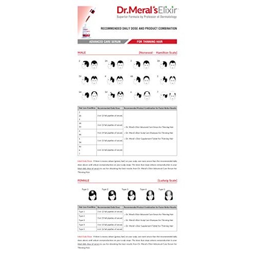 Dr. Meral's Elixir - Essential Hair Growth Products Kit: Minoxidil Free Thinn...