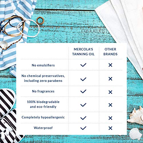 Dr. Mercola Natural Tanning Oil (8 fl oz per bottle), NO artificial fragrance...