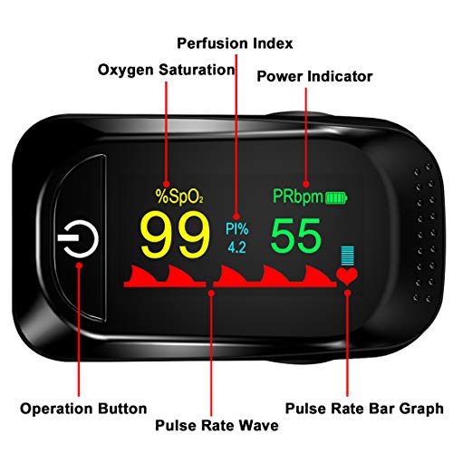 Pulse Oximeter Fingertip,Blood Oxygen Saturation Accurate Heart Rate Monitor ...
