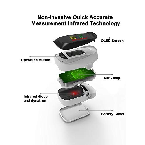 Pulse Oximeter Fingertip,Blood Oxygen Saturation Accurate Heart Rate Monitor ...