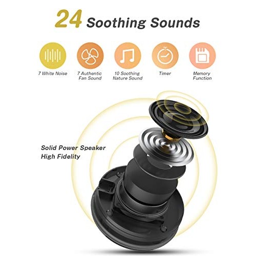 White Noise Machine - Dreamegg Sound Machine for Baby Kid Adult, Noise Machin...