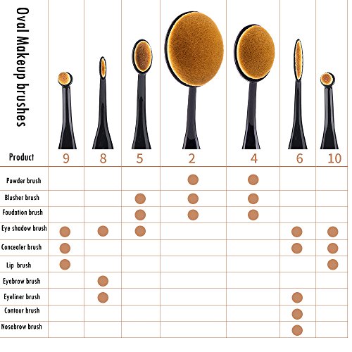 Duorime New 7pcs Black Oval Toothbrush Makeup Brush Set Cream Contour Powder ...