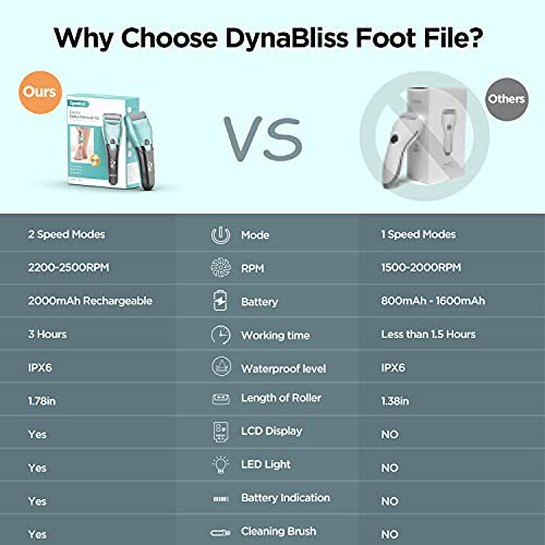 Electric Callus Remover for Feet - DynaBliss Upgraded Electric Foot File, Ped...