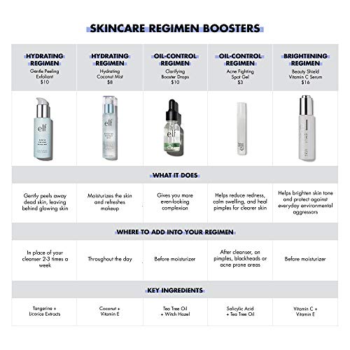 e.l.f. Hydrating Coconut Mist, Refreshes, Soothes & Invigorates Skin, Tropica...